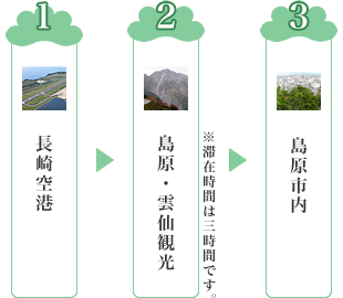 島原・雲仙観光ルート